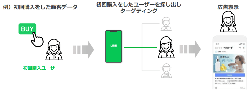 オーディエンス配信