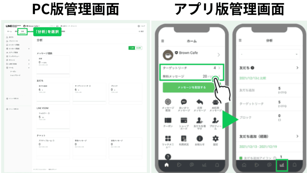 効果的な分析機能として、PC版とアプリ版を紹介