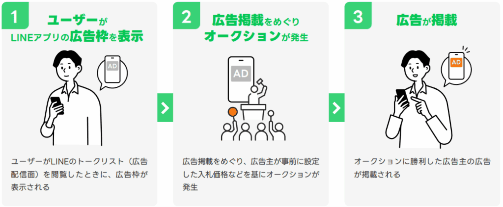 LINE友だち追加広告の費用について解説