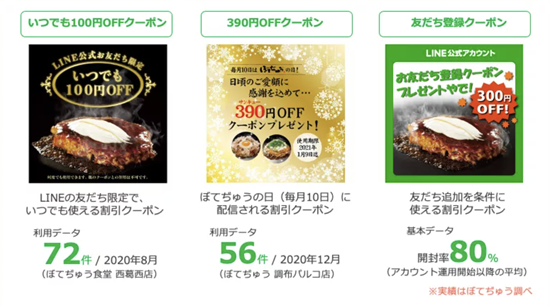 LINE公式アカウントを活用した店舗集客に関して飲食店の成功事例