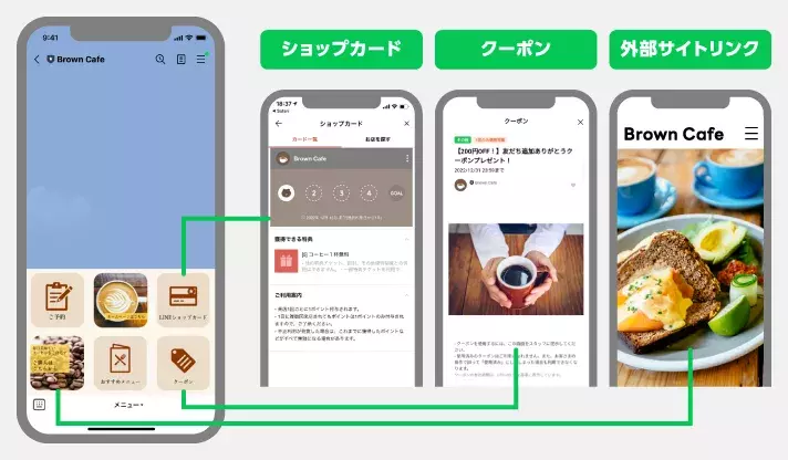 LINE公式アカウントの自動返信機能は、リッチメニューと組み合わせることも可能
