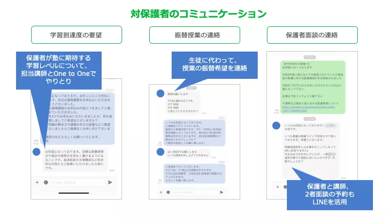 LINE公式アカウントでOne to oneのコミュニケーションを取っている様子