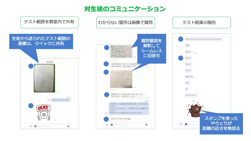 既存の生徒に向けた連絡ツールとしてLINE公式アカウントを使用した例