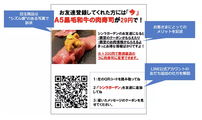 LINE公式アカウントを活用した店舗集客に関して飲食店の成功事例