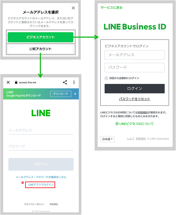 LINEビジネスアカウントのメールアドレスとパスワードを入力画面