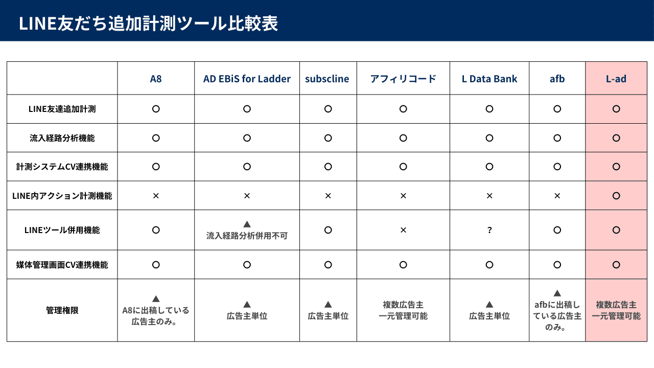 L-ad(CATS株式会社)
