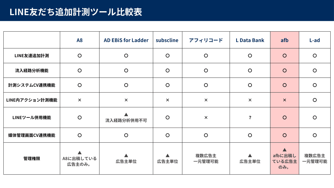 .afb(株式会社フォーイット)