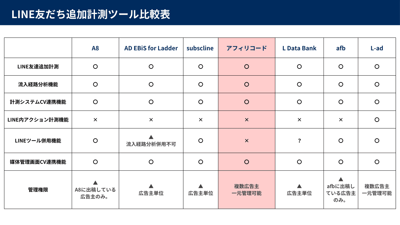アフィリコード(株式会社リーフワークス)