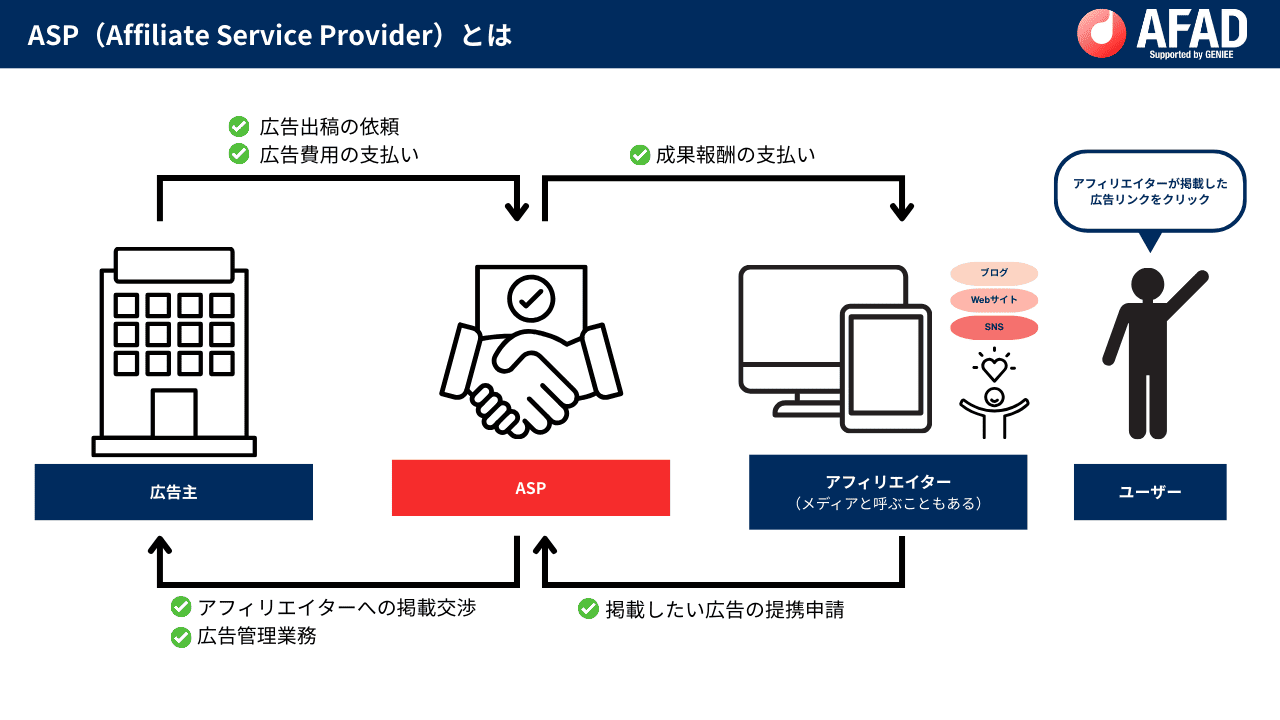 ASPとは