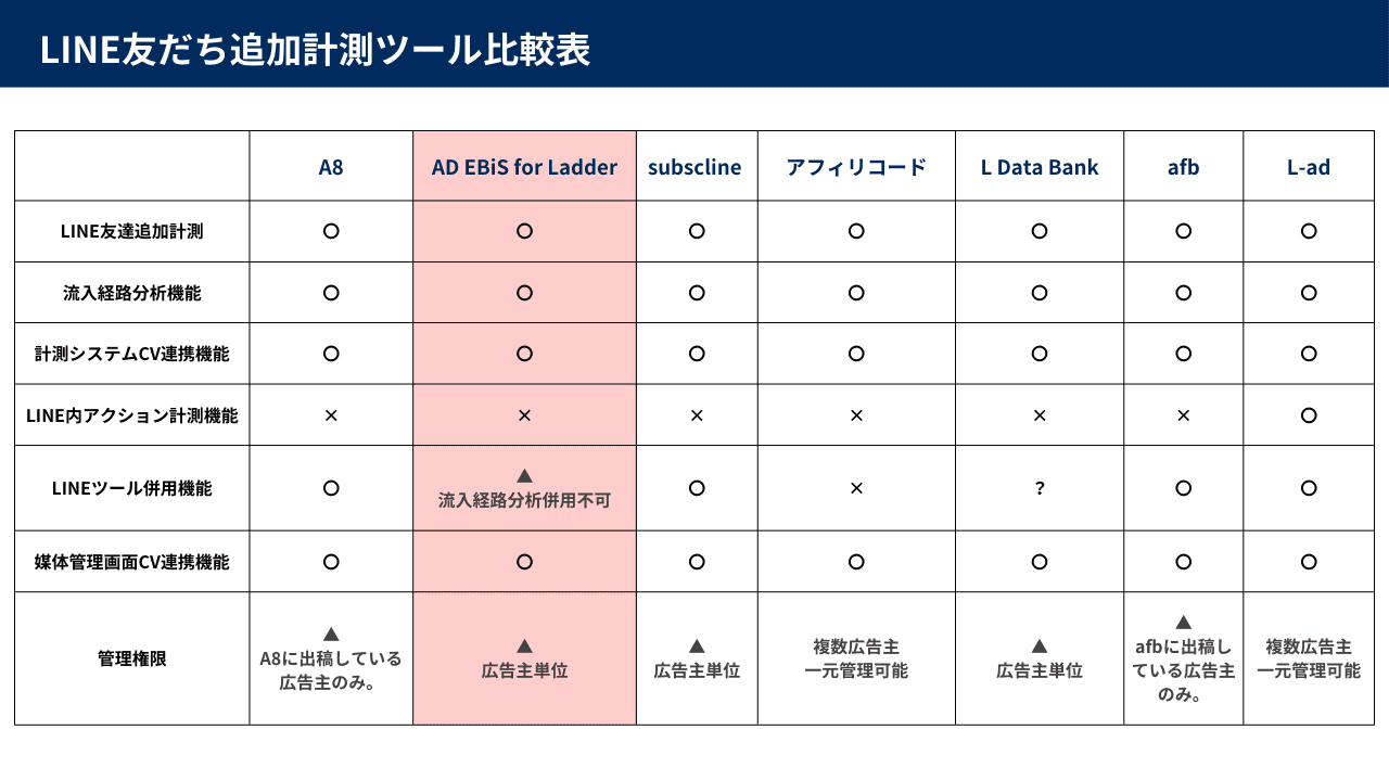 AD EBiS for Ladder(株式会社イルグルム)