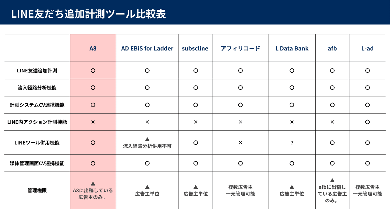 A8(株式会社ファンコミュニケーションズ)