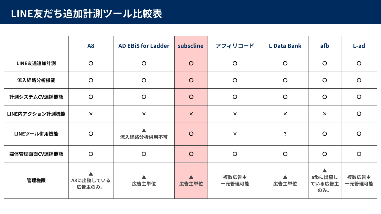 subscline (株式会社サブスクライン)