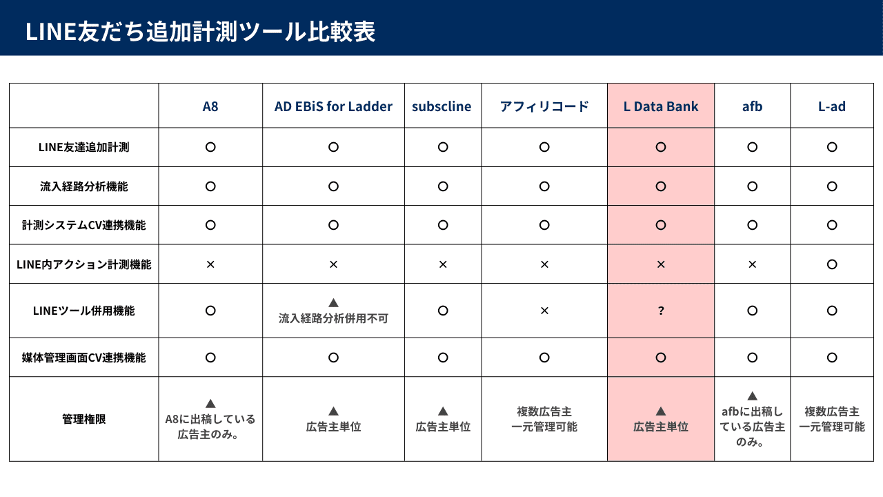 L Data Bank(株式会社ログラフ)