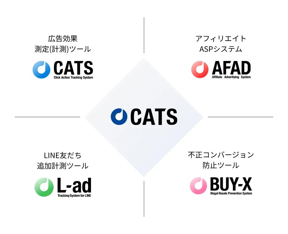 広告効果測定(計測)ツールCATS、アフィリエイトASPシステムAFAD、LINE友だち追加計測ツールL-ad、不正コンバージョン防止ツールBUY-X