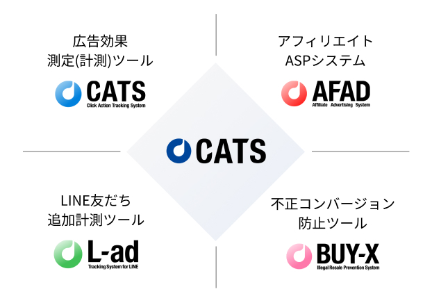広告効果測定(計測)ツールCATS、アフィリエイトASPシステムAFAD、LINE友だち追加計測ツールL-ad、不正コンバージョン防止ツールBUY-X