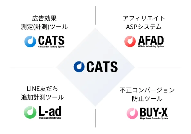 広告効果測定(計測)ツールCATS、アフィリエイトASPシステムAFAD、LINE友だち追加計測ツールL-ad、不正コンバージョン防止ツールBUY-X